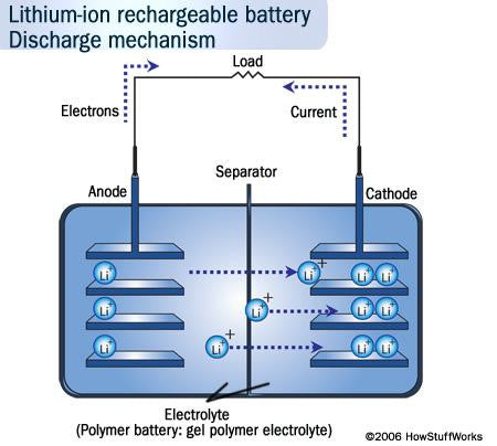 In-Frame Battery Pack for Tesla Electric Bike Conversion Kit - Gasbike.net