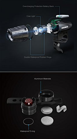 Hoicmoic USB Rechargeable Bike Lights, Bright Waterproof LED Bicycle Front and Rear Lights for Kids Men Women Safe Cycling, 1 Headlight, 1 Red Taillight and 1 White Bicycle Light for Versatile Usages - Gasbike.net